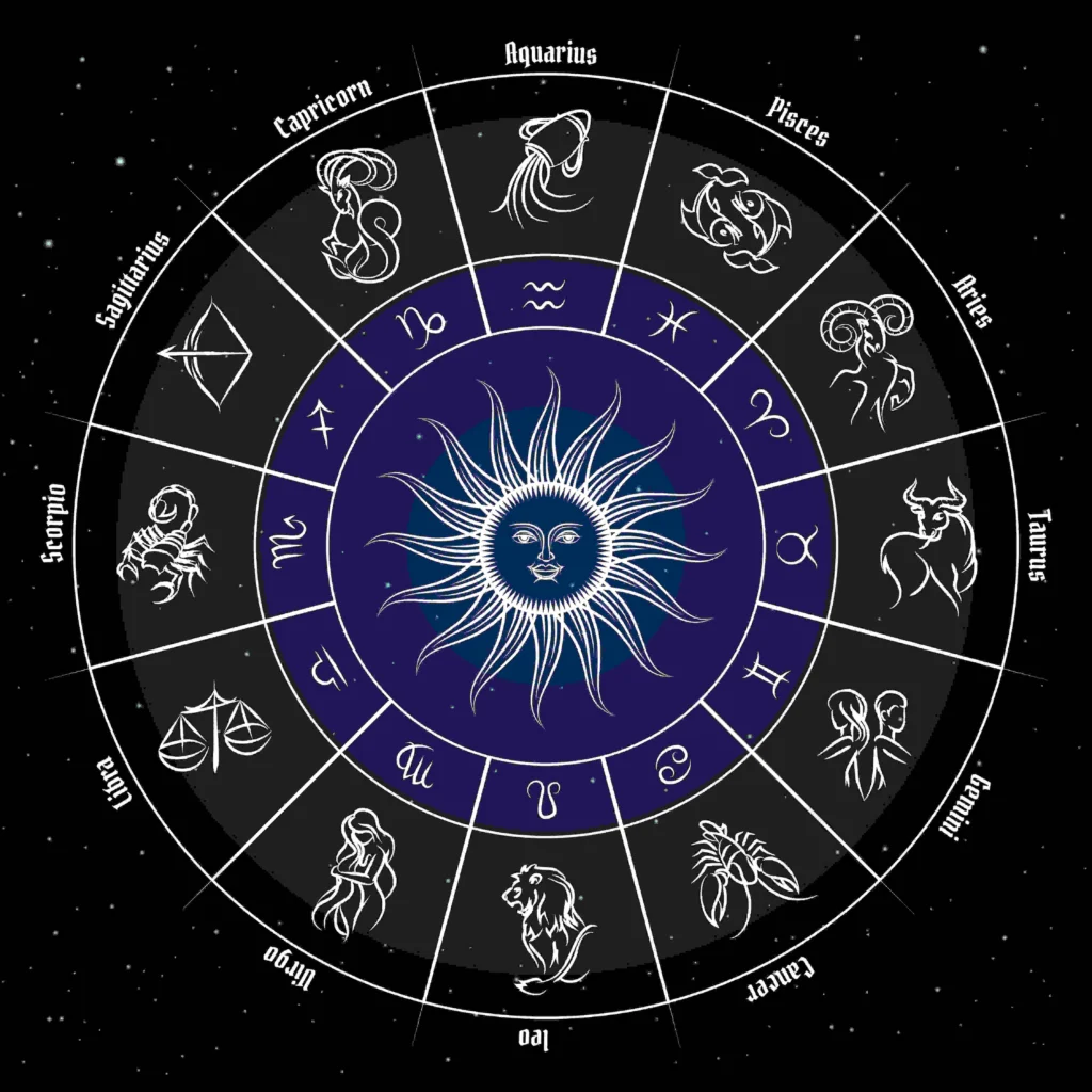 Zodiac wheel showing all 12 astrology signs around a sun symbol in Vedic astrology.