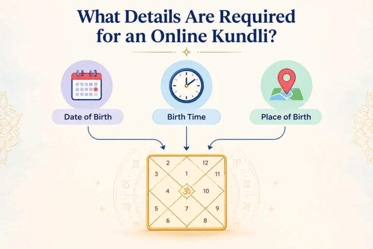 Date of birth, birth time and place of birth required for an online Kundli.